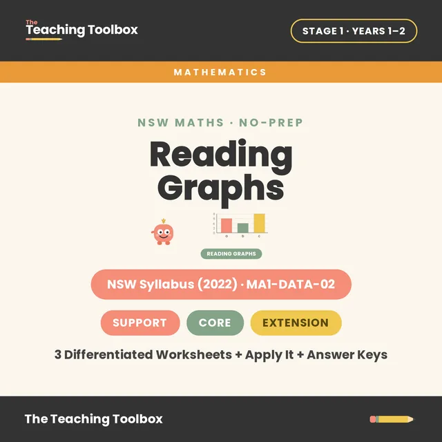 Interpreting Data (Reading Column Graphs) — MA1-DATA-02 cover