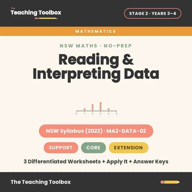 Reading & Interpreting Data — MA2-DATA-02 cover