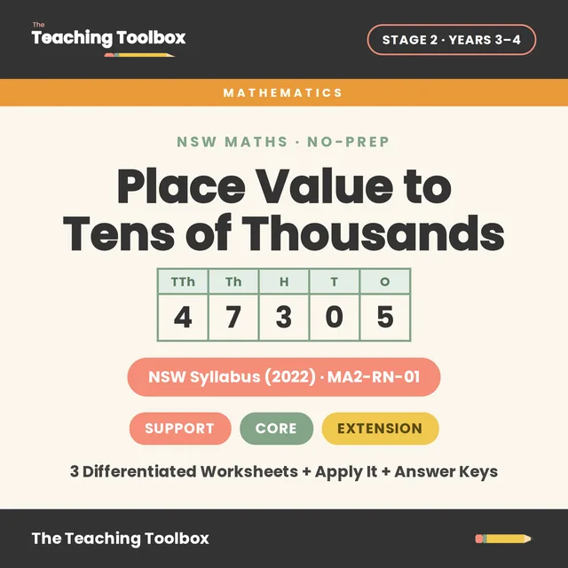Stage 2 · Representing numbers using place value Mini-Bundle cover