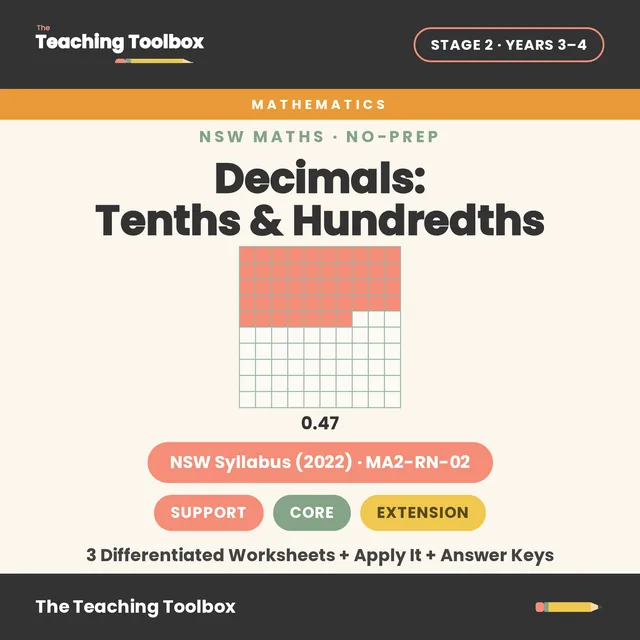 Decimals: Tenths & Hundredths — MA2-RN-02 cover