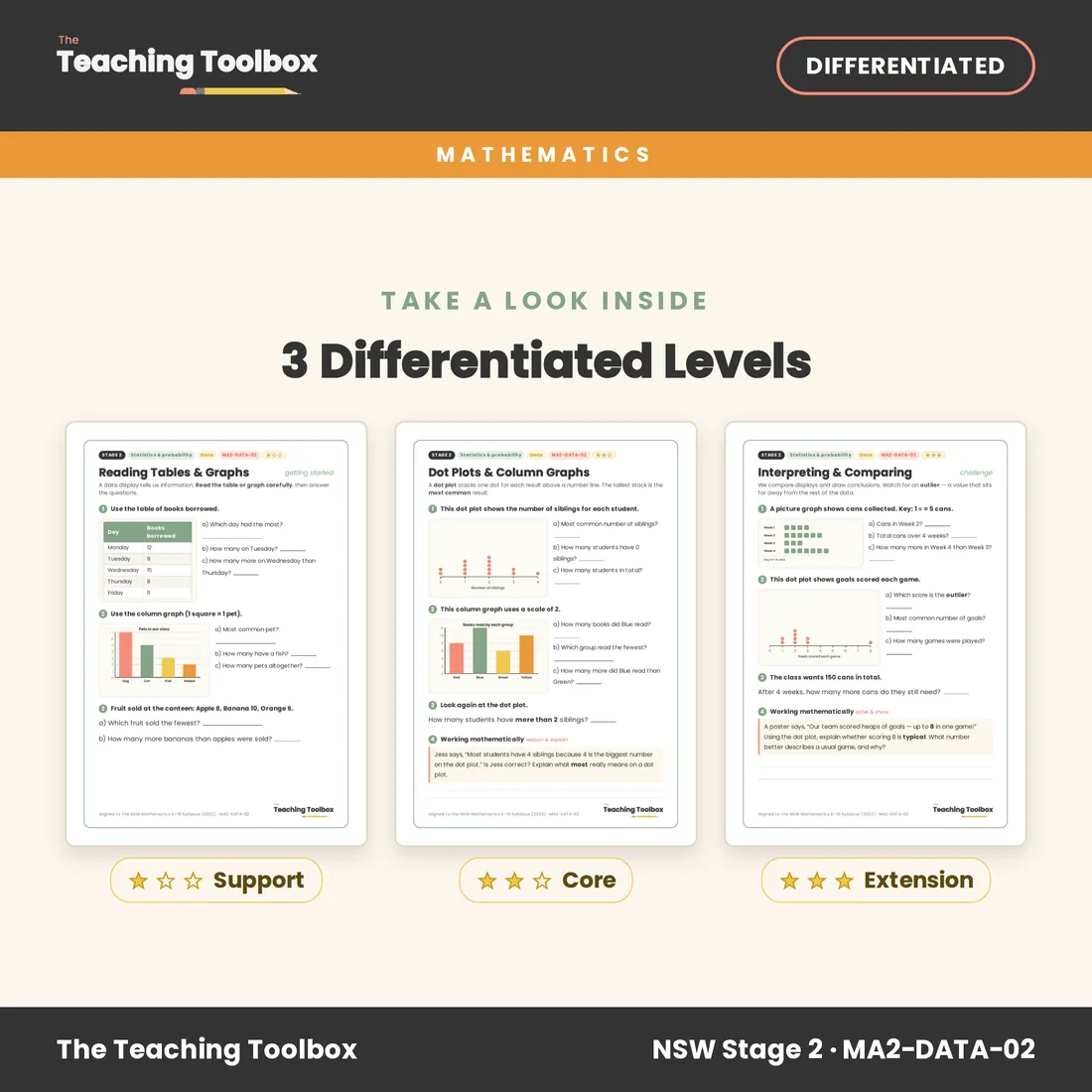 Reading & Interpreting Data — Look inside