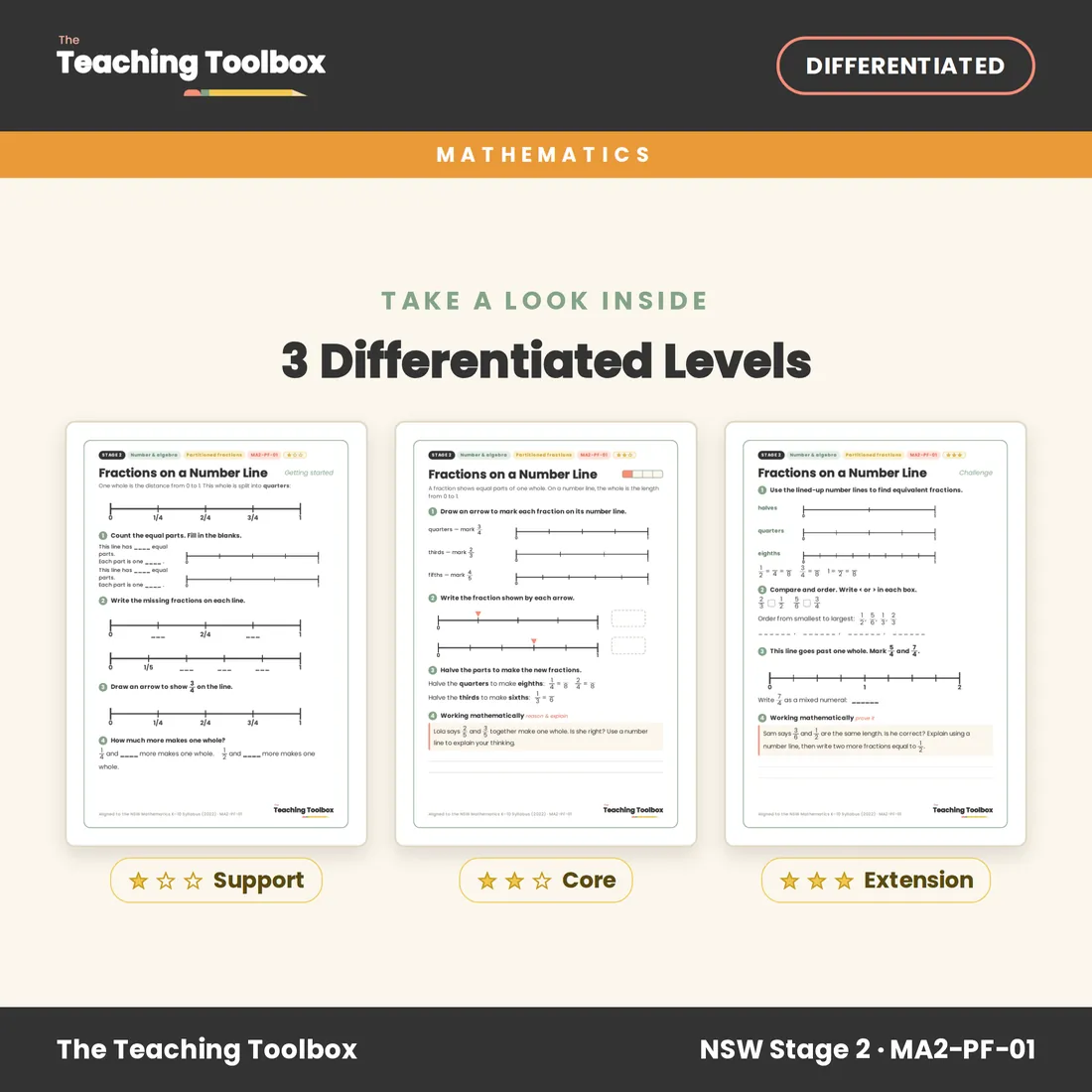 Fractions on a Number Line — Look inside