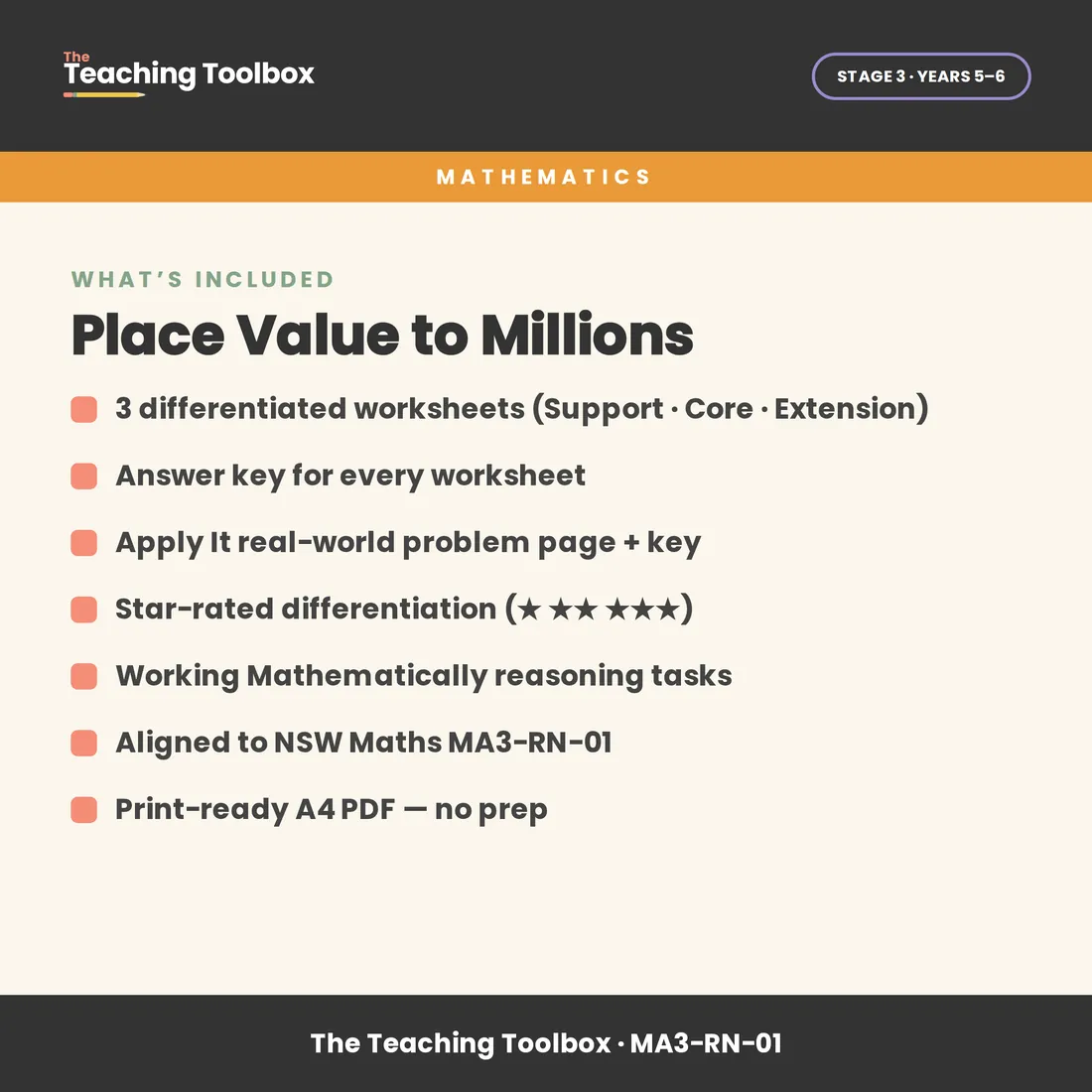 Place Value to Millions — What's included
