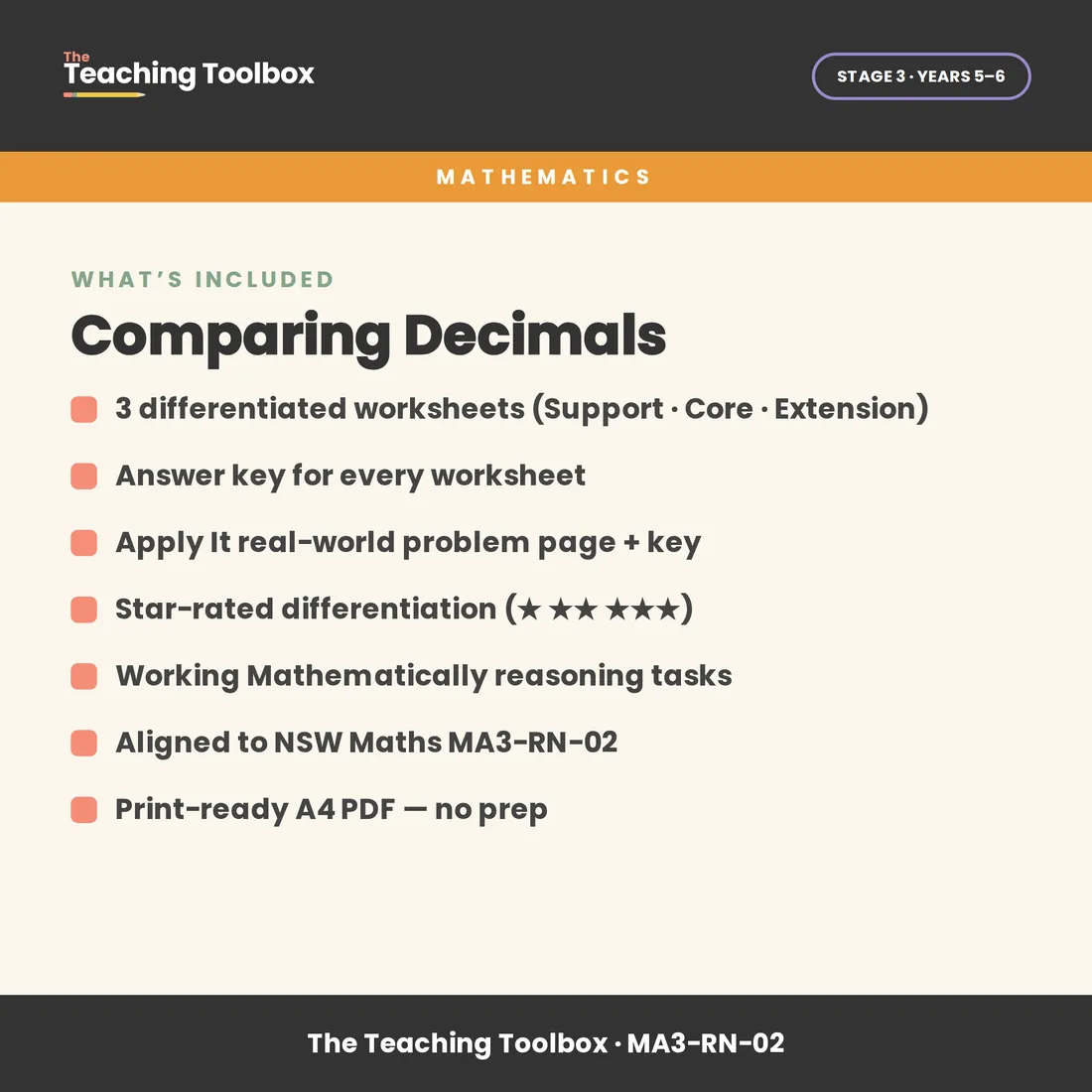 Comparing Decimals — What's included